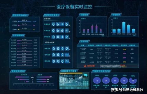 应对医疗行业 智慧化 发展,安防系统如何升级改造