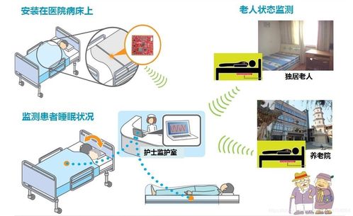 浅谈无线传感器与无线传感器网络在安防监控系统中的应用与发展