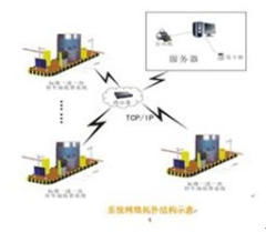 安防监控系统的施工、维护与管理